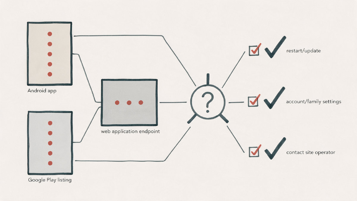 Diagnostic diagram showing Android app, Google Play listing, and web application endpoint paths